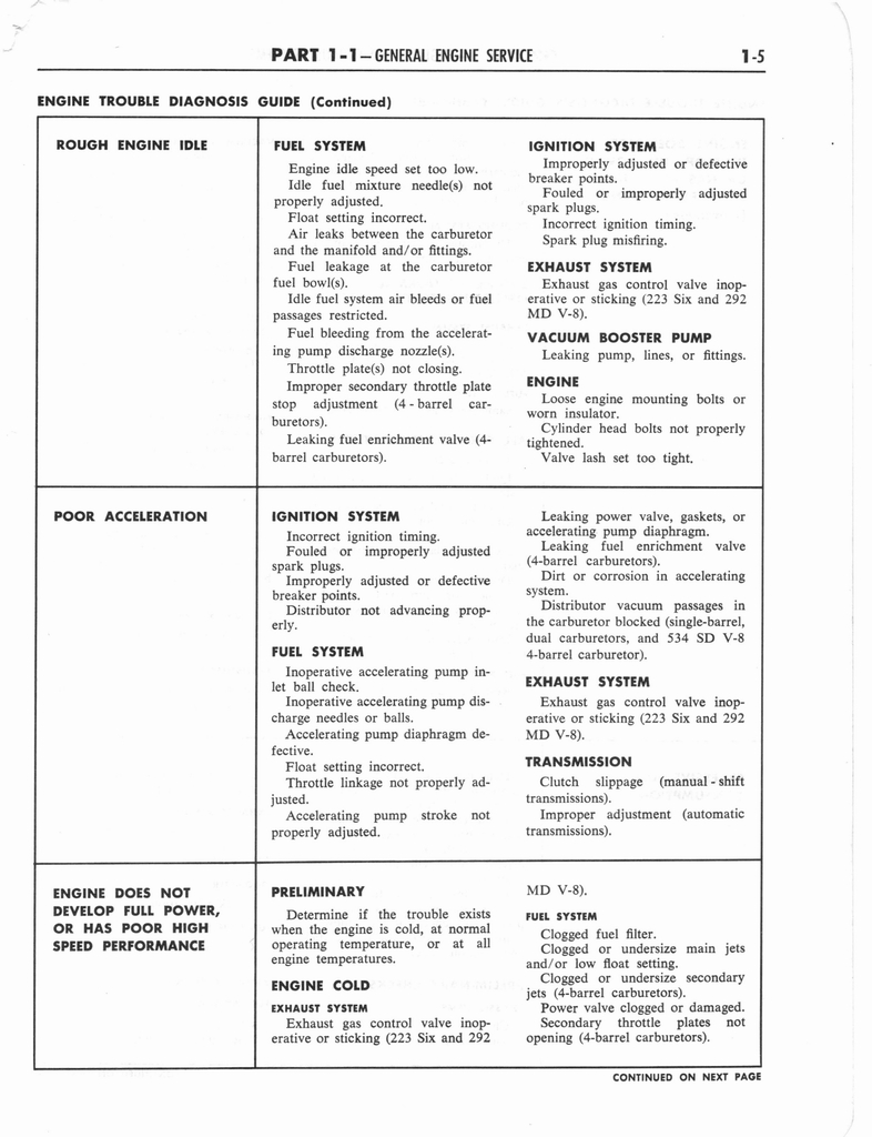 n_1960 Ford Truck Shop Manual 014.jpg